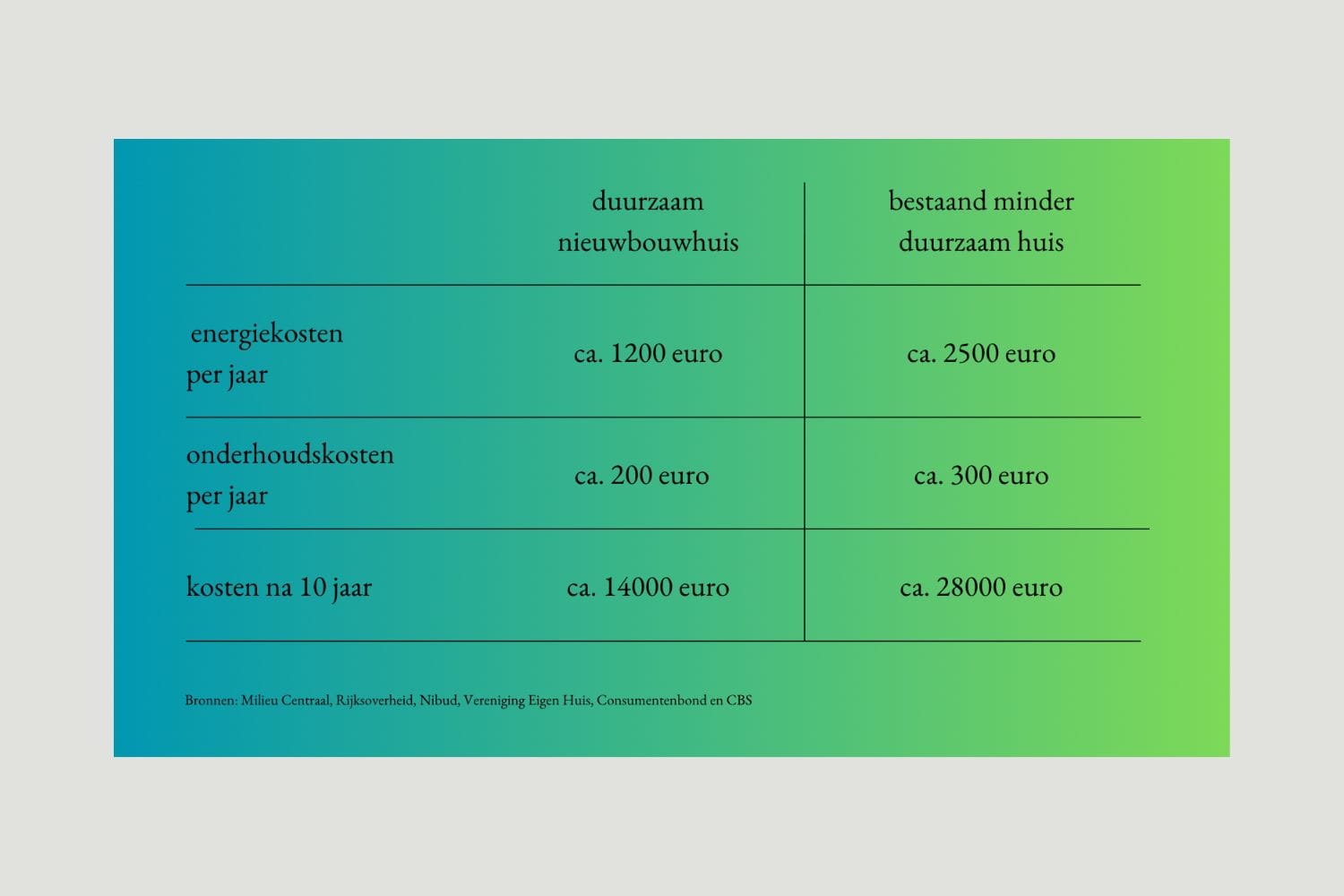 kosten nieuwbouw vs. bestaande bouw