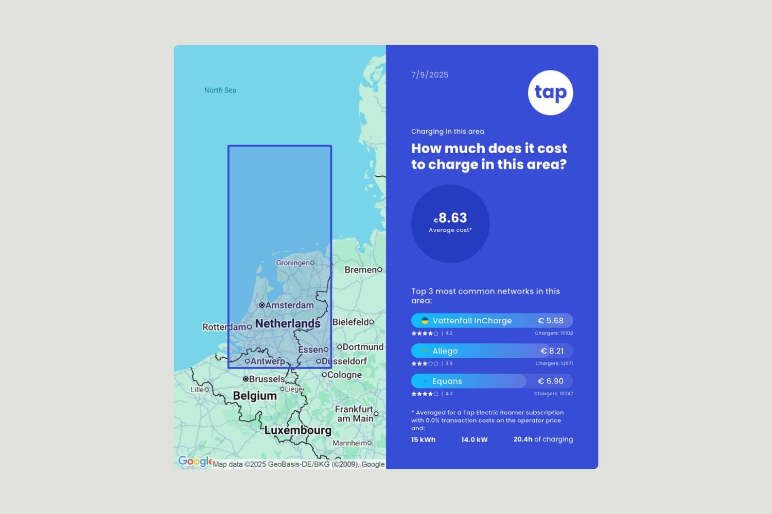 Gemiddelde laadkosten per aanbieder in Nederland